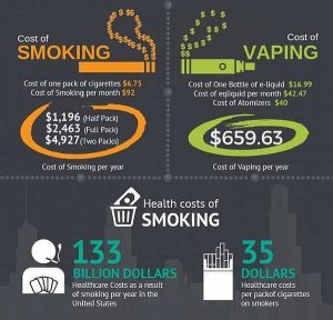 Cost-of-Smoking-vs.-Cost-of-Vaping-infographic-300x288